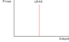 LRAS